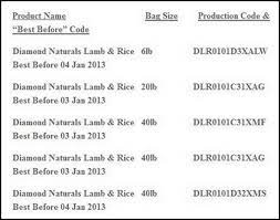 9, 2011, and april 7, 2012, due to potential salmonella contamination. Diamond Dog Food Recall