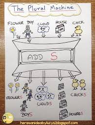 Heres An Idea Anchor Chart Ideas Plural Nouns Part 1 2