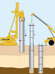 We did not find results for: Driven Cast In Situ Piles Keller Middle East
