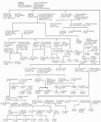 True Royals Windsor Family Tree Windsor Family Tree