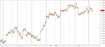 turn bank nifty weekly options into a regular income driving