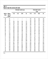 8 U S Army Enlistment Weight Requirements Female Height