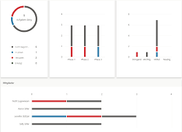 It also gives you ways to visually organize and track your teams work progress. Microsoft Planner Alle Wichtigen Tipps Fur Den Alltag Auf Einen Blick