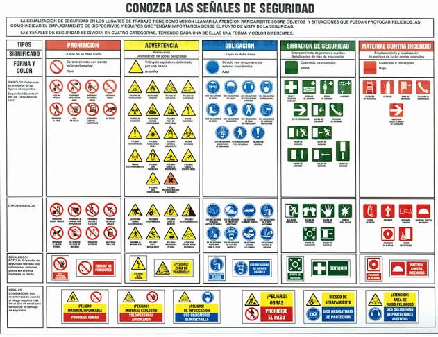 Resultado de imagen de señalizacion de seguridad y salud en el trabajo"