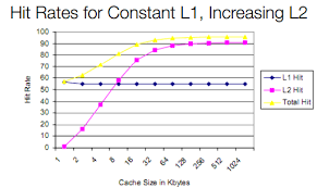 how l1 and l2 cpu caches work and why theyre an essential