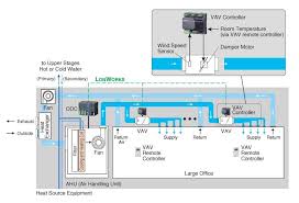 This assumes the same 10,000 cfm total supply air from the ahu to understand the percent oa. Air Conditioning Control For Large Offices M System