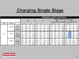 Goodman 410a Charging Chart Best Picture Of Chart Anyimage Org