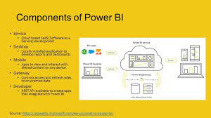 Microsoft Power Bi The Microsoft Power Bi Desktop Tool Tecrada Com Desktop Tool Book Writing Tips Power