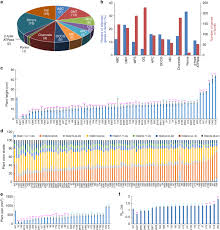 See who you know in common. A Transportome Scale Amirna Based Screen Identifies Redundant Roles Of Arabidopsis Abcb6 And Abcb20 In Auxin Transport Nature Communications