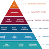 Do you know the difference between real estate asset management and property management? 1