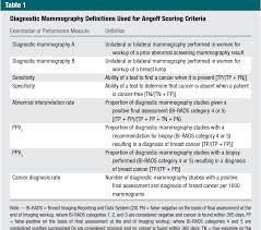 Image result for Mammogram Interpretation