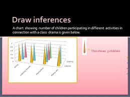 Smart Charts And Graphs