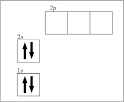 Electronic Configuration The Atom Siyavula