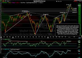 smh soxl trade setup entry right side of the chart