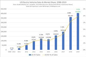 Is This A Gamechanger For The Lithium Industry Oilprice Com