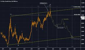 Sek Swedish Krona Tradingview