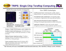 The Trips Project Tera Op Reliable Intelligently Advanced