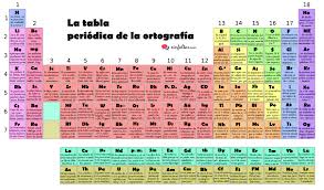 Pin En Infografias En Castellano