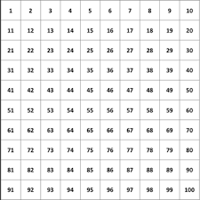 Chocolate Chip Cookie Factory Place Value Learning Guide