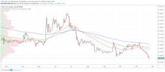 By xrp hodler on july 19, 2020 241 views. Why Is Ripple S Price Crashing