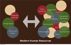 Hr Business Partner Roles And Responsibilities Business Partner Human Resources Change Management