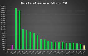 Deposit funds using your bitcoin or other cryptocurrencies. Vortecs Report While Bitcoin Gained Just 10 Since Jan 3 This Crypto Trading Strategy Netted 2 150 Roi