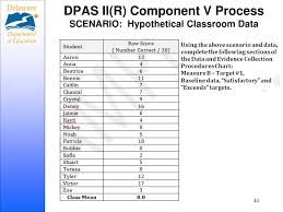 Ppt An Introduction To Dpas Ii Component 5 Powerpoint