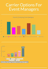 Delegate management both pre event and onsite. Event Management Courses In Chennai Event Management