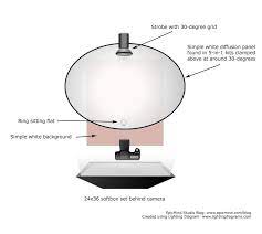 Lighting Diagram For 2 Light Jewelry Photography Jewelry Photography Lighting Diagram Lighting Setup