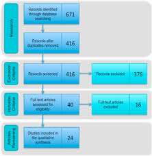Directiva 2014/24/ue del parlamento europeo y del consejo, de 26 de febrero de 2014 , sobre contratación pública y por la que se deroga la directiva 2004/18/ce texto pertinente a efectos del eee. Recent Tools And Techniques Of Bim Based Augmented Reality A Systematic Review Sciencedirect