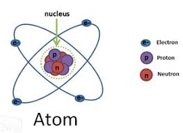 What Is Radioactivity Lesson For Kids Study Com