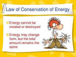 Law Of Conservation Of Energy Lesson Plan 2 2 3rd 6th Grades Science Standards Al 3 2 3rd Project Based Learning Science 6th Grade Science Energy Activities
