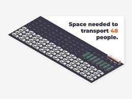 Get data from keyboard python. Liftango What Are The Environmental Benefits Of Public Transport