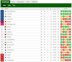 Maybe you would like to learn more about one of these? Futebol Ingles Temporada 2019 2020 Forum Chaves Chaves Chapolin E Chespirito E Aqui