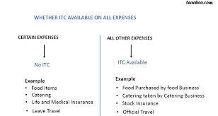 You can utilize the input tax credit (itc) for one gst type to recover the tax liability (output tax) for another gst type. Whether Itc Available On All Expenses Chapter 3 Gst Input Tax Credi