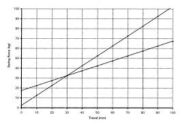 Technicalities Spring Rate And Preload Cycle World