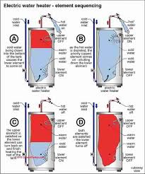 Electric Water Heater Element Test Procedure How To Test