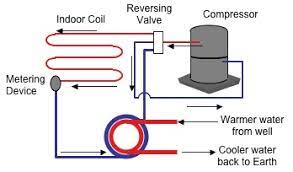 Read or download source heat pump wiring diagrams for free wiring diagrams at stereodiagram.rivistaslow.it. Heat Pump Basics