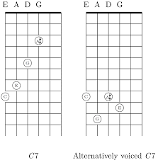 White glass kitchen sinks uke strings names guitar. File C7 Chord And Alternative Voicing For Eadg Standard And All Fourths Tuning For Six String Guitar Png Wikimedia Commons