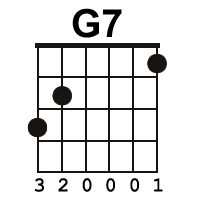 E a d g b e. Mystery Eagles Guitar Chord D7sus4 G Cyberfret Com