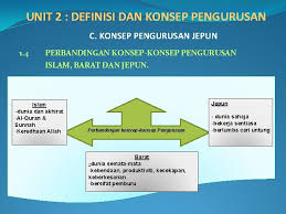 Konsepnya bertentangan dengan tingkah laku normal yang lazimnya dirasai, dilakukan dan dialami oleh kebanyakan orang dalam masyarakat. Managemente 3007 Unit 2 Unit 2 Definisi Dan