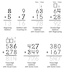 In the math printables section, you'll discover a bunch of free math worksheets, templates, and useful resources for elementary school teachers, parents and students. View 21 Touch Math Worksheets Free Printables