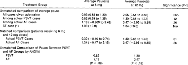 Prehospital Adenosine For Narrow Complex Tachycardia