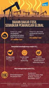 We did not find results for: Emisi Bahan Bakar Fosil Dorong Bumi Ke Jurang Kiamat