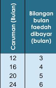 Cara untuk bayar socso perkeso assist portal sangat mudah. Thread By Smyusof27 Aku Rasa Nak Share Pasal Pengalaman Aku Buat Tuntutan Eis Ni Ada