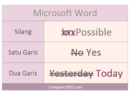 Menggunakan Styles Di Word Untuk Format Dokumen Yang Konsisten Computer 1001