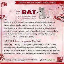 It has a meaning of cheers, wishing people luck & have a wonderful future. Kung Hei Fat Choi Happiness Citizen Services Facebook