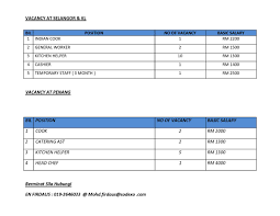 Lot pt 13726, jalan hj salleh, off jalan meru, 41050 klang, selangor darul ehsan, malaysia. Jobsmalaysiapahang On Twitter Jawatan Kosong Di Sodexo Malaysia Sdn Bhd Hubungi Nombor Tertera Utk Memohon Info Lanjut