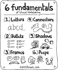 50 Awesome Resources To Create Visual Notes Graphic Recordings Sketchnotes Creative Market Blog How to build confidence with a s. create visual notes graphic recordings