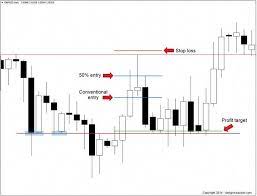 Boost Your Profits By 250 With This Forex Entry Strategy Onlineforex Forex Trading Quotes Strategies